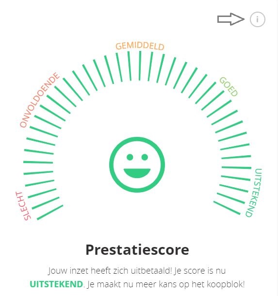 prestatiescore koopblok